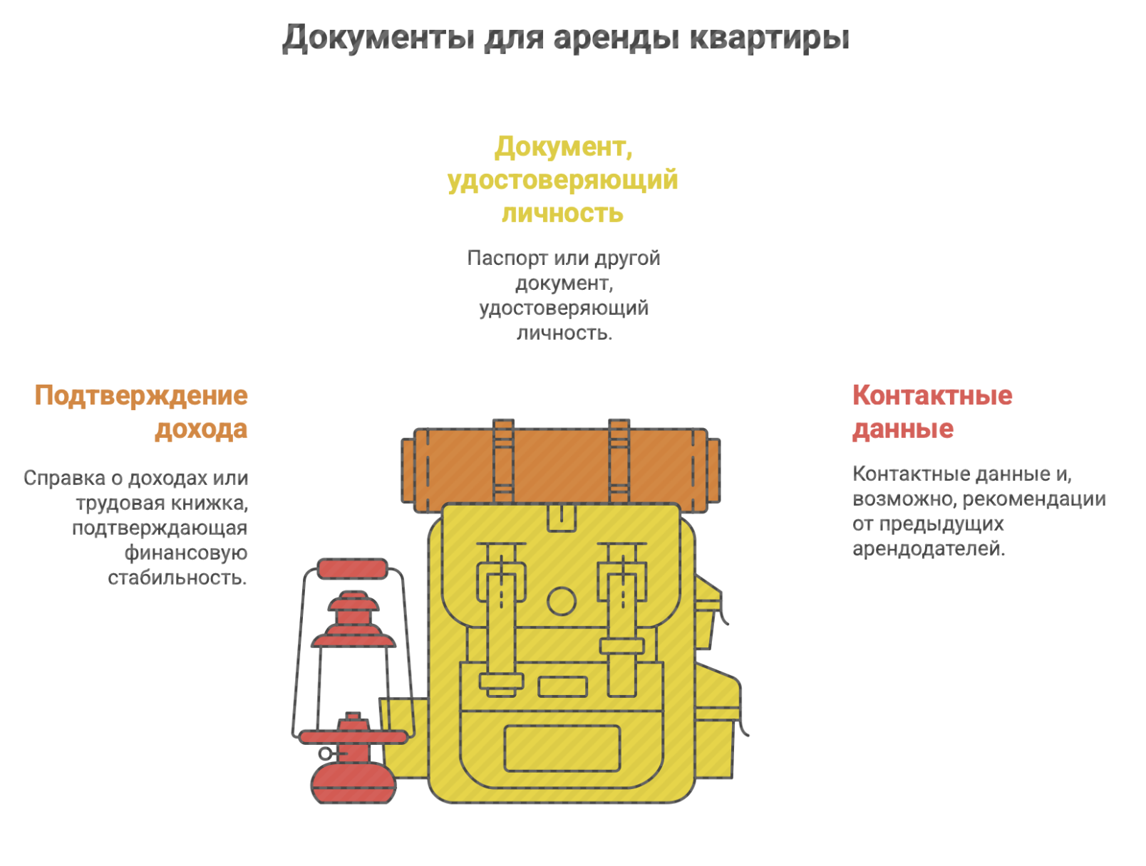 снять квартиру на месяц в Новосибирске