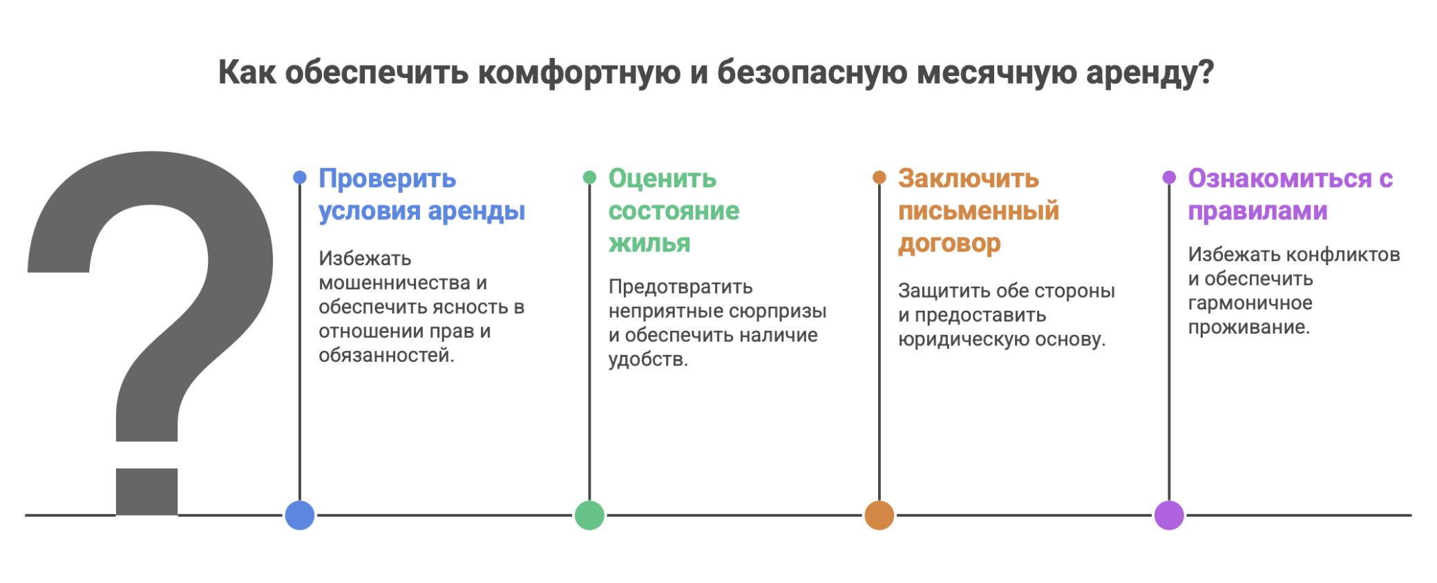 снять квартиру на месяц в Новосибирске