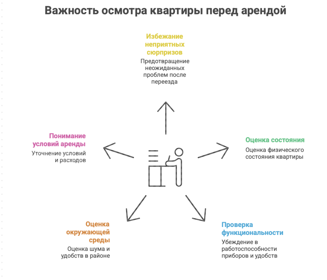 снять квартиру на месяц в Новосибирске